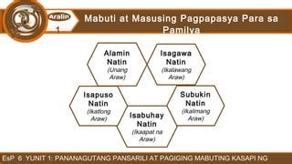 isabuhay synonym|Isabuhay, isapuso at isagawa in English with examples .